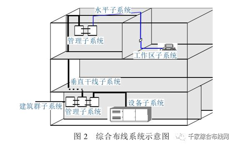 综合布线方案