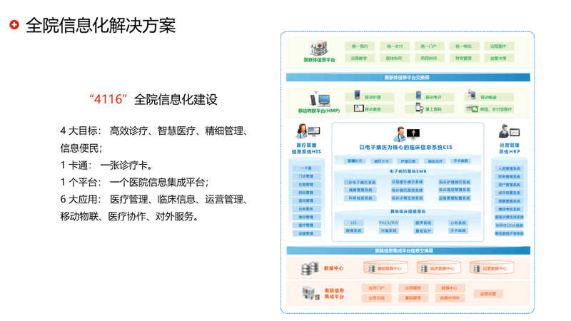 综合布线方案：构建企业信息高速公路