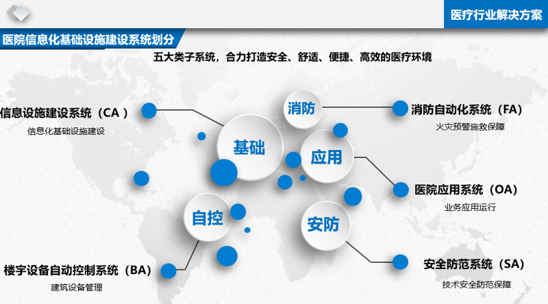 智慧城市的守护之眼:安防监控安装的重要性