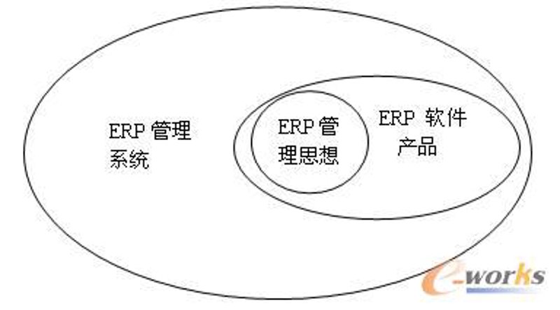 IT咨询服务